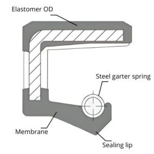 SC oil seal koda