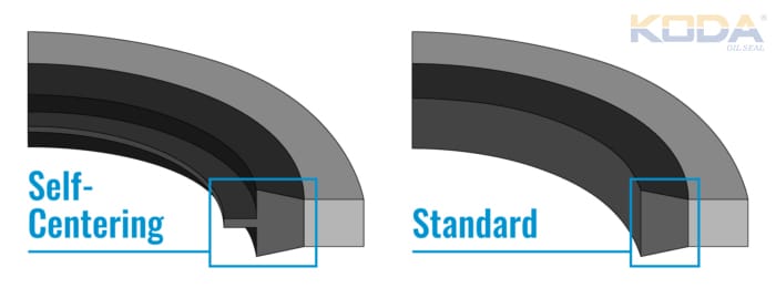 Standard vs. Self-Centering Bonded Seals