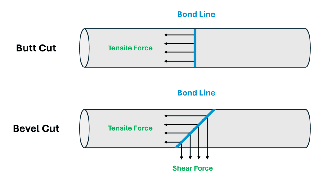 Structural Differences Between Bevel and Butt Cut Splices