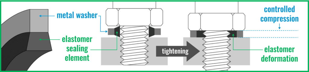 Structure of a Bonded Seal