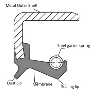 TB oil seal koda