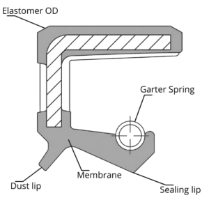 TC oil seal KODA
