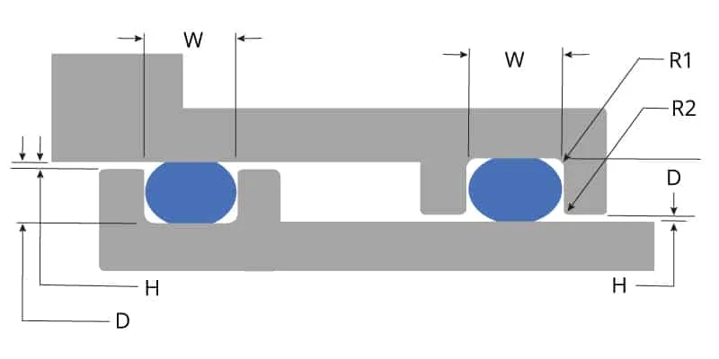 Types of O-Groove Designs
