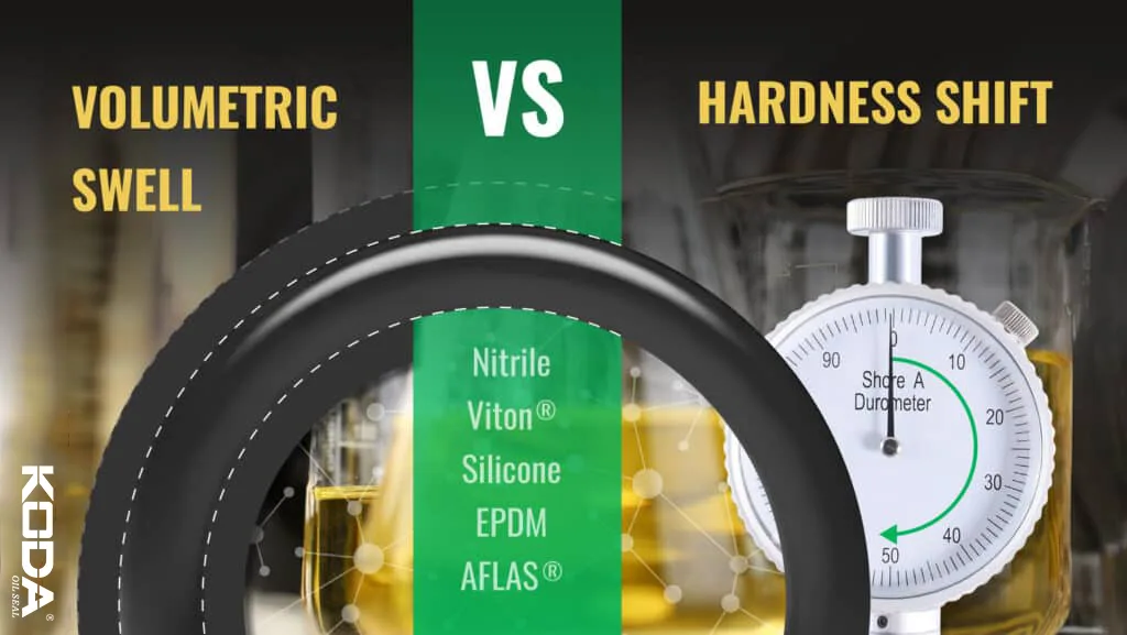 Volumetric Swell vs. Hardness Shift in Elastomers