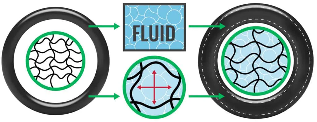 httpsoilseal-china.comviton-fkm-0-rings