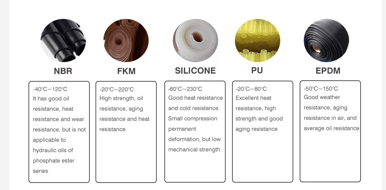 Advantages of Choosing a VAY Oil Seal