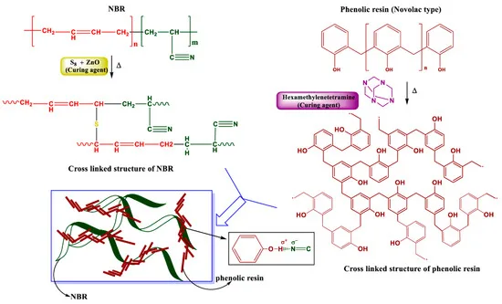 Chemical Structure and Why It Matters