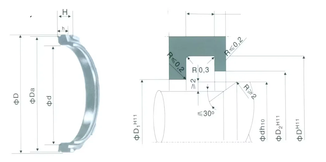 Factors Affecting Buffer Ring Performance