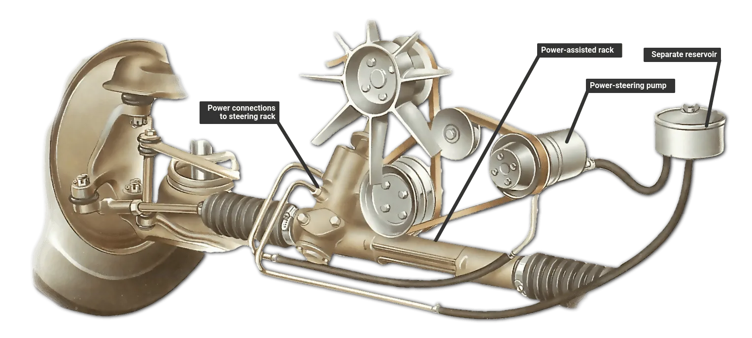 How a Power Steering System Works