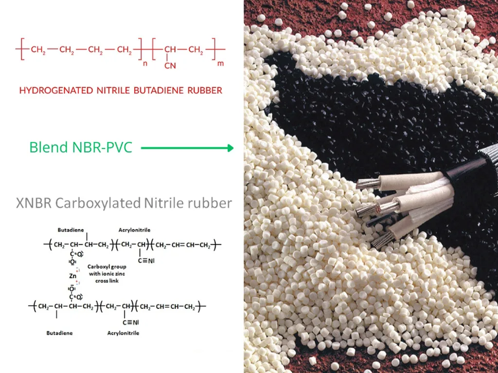 Limitations of NBR