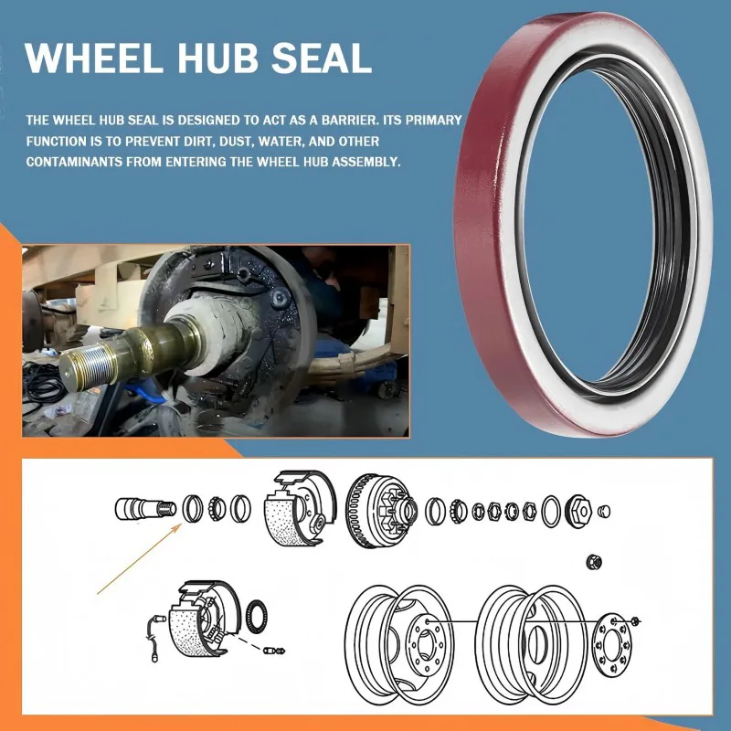 Major Components of a Hub Oil Seal Sealing Lip