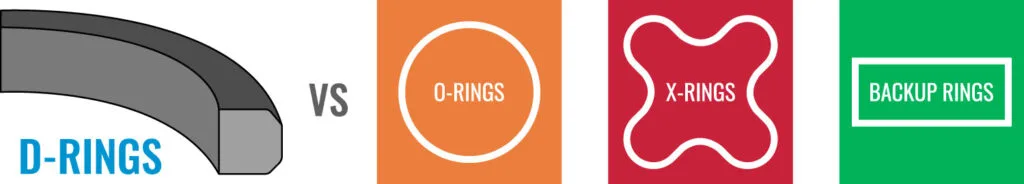The Unique Advantages of Sealing with D-Rings