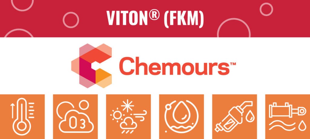 What Exactly Is Viton® ETP