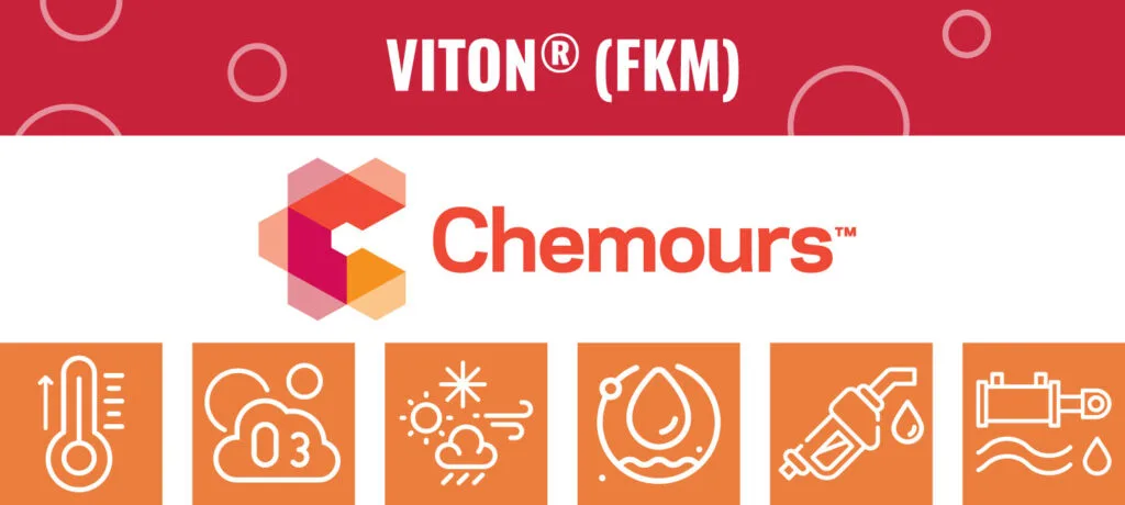 What Exactly Is Viton® ETP