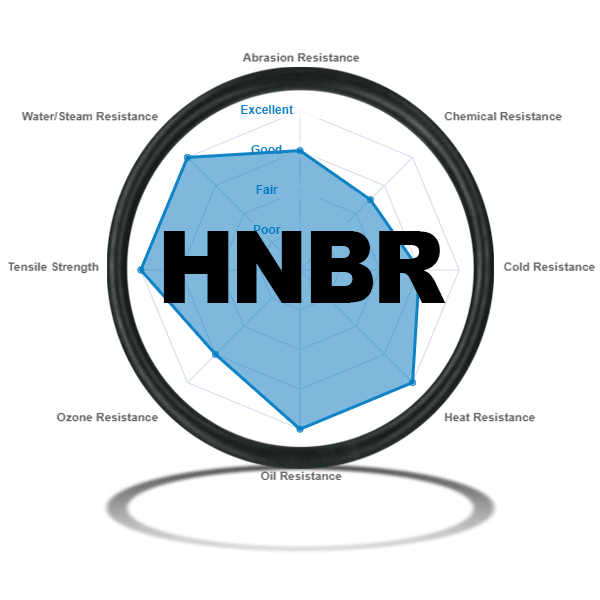 What Is HNBR and Why Is It Different