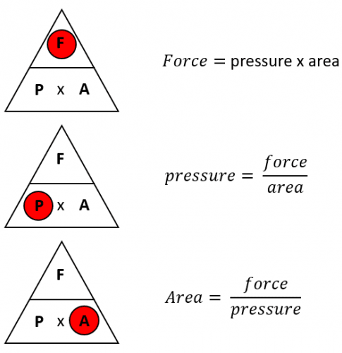 A Simple Pressure and Area Calculation