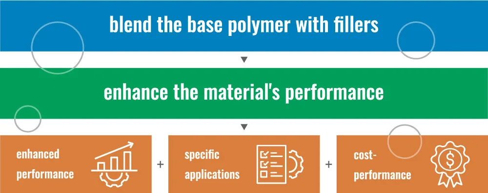 Common Elastomer Materials