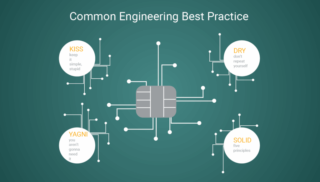 Engineering Best Practices