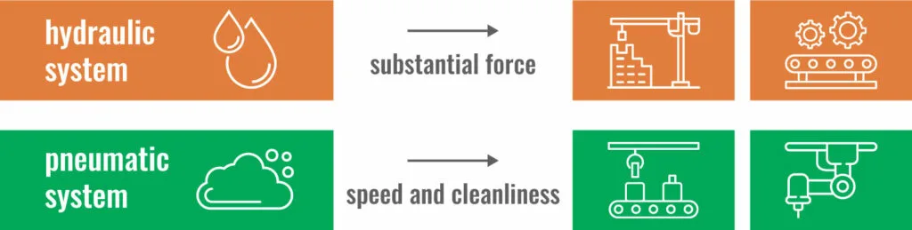 How Fabric Reinforced Seals Work in Fluid Power Systems