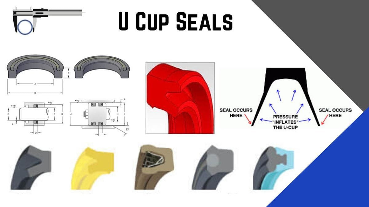 Installation Method for a Loaded U-Cup