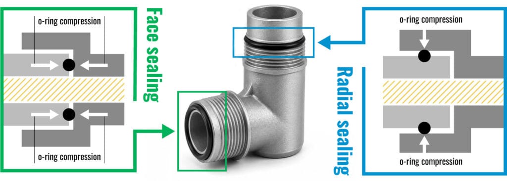 Key Components of an O-Ring Connector Seal