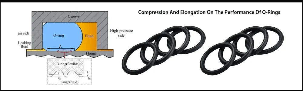 Tensile Strength and O-Ring Stretch During Installation