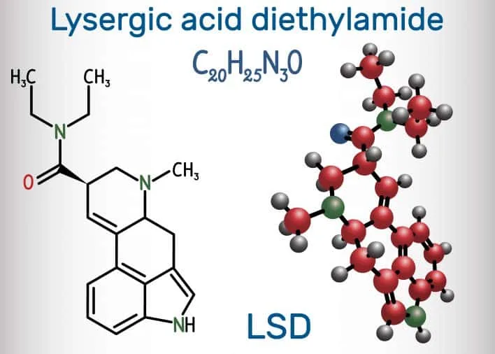 The Chemistry Behind LSR
