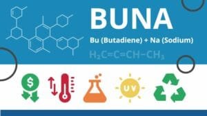 The Popularity of Buna (Nitrile) O-Rings