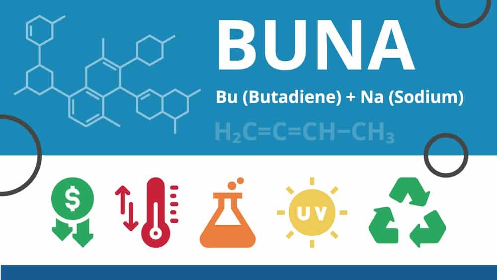 The Popularity of Buna (Nitrile) O-Rings