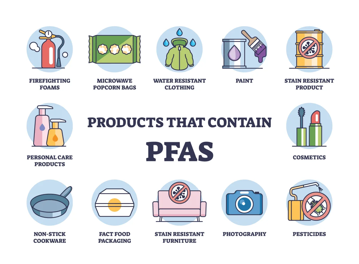 What Are PFAS Chemicals