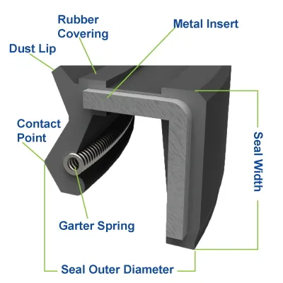 Why Correct DLI Seal Selection Matters