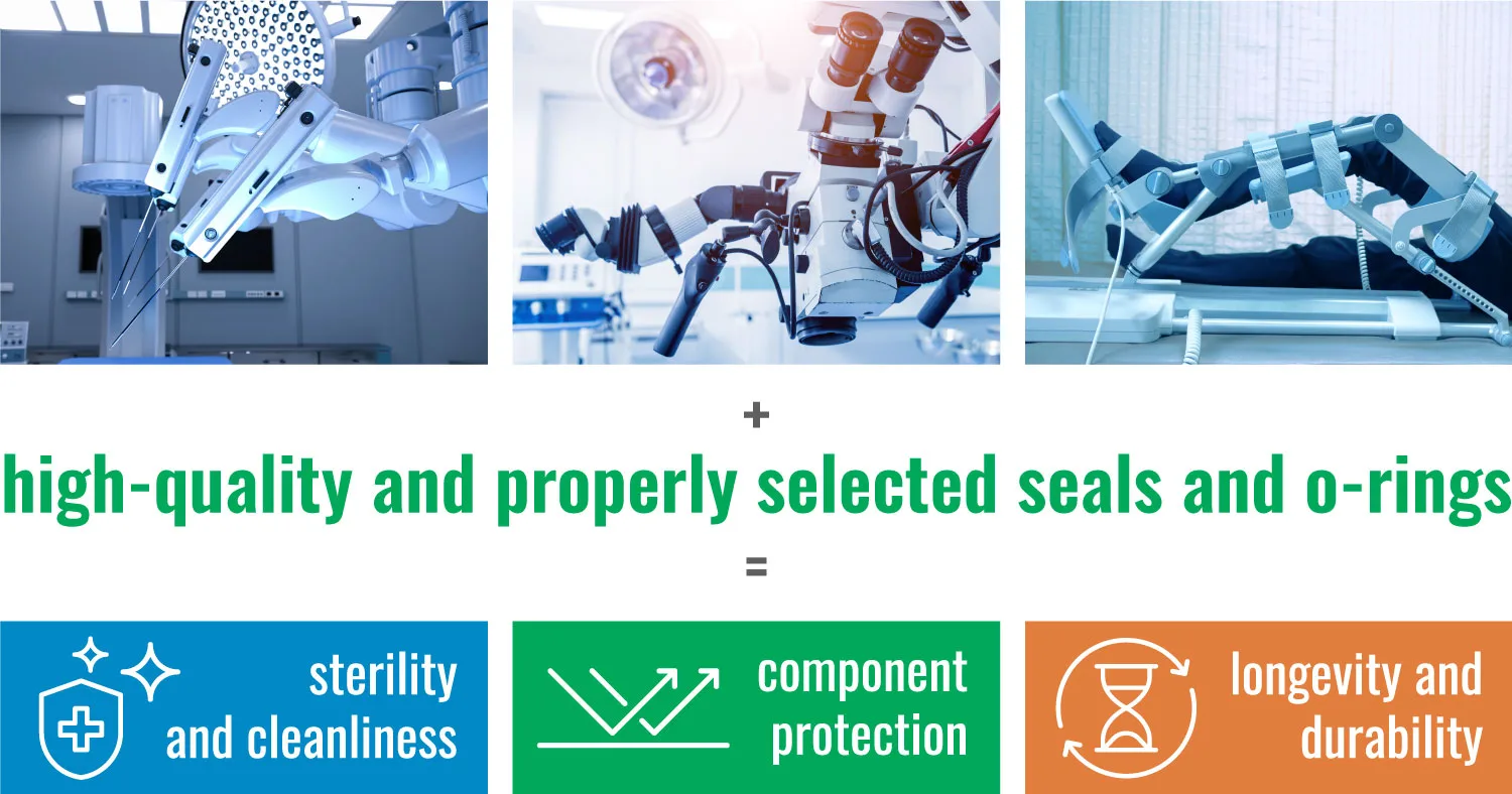 Why Sealing Is Critical in Medical Robotics