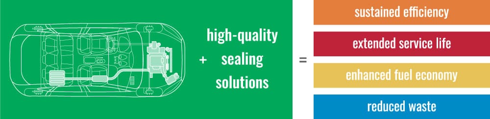 Why Seals Matter in Automotive Fuel Efficiency