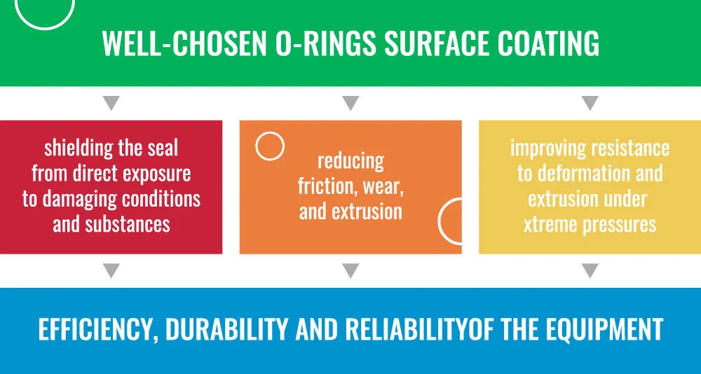 Why Surface Coatings Matter