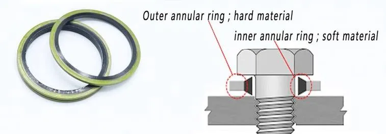 Hardness and Compression of Bonded Washers