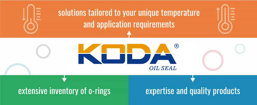 Material Selection Guide Based on Temperature