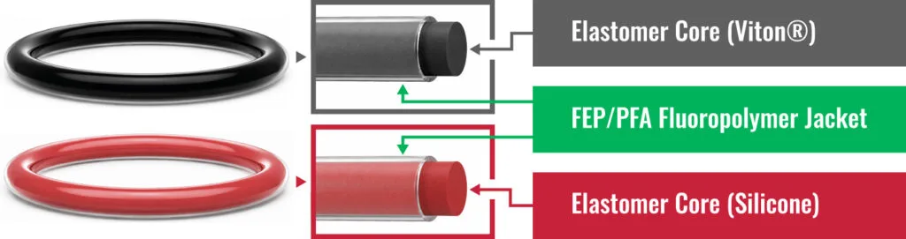 What Is a Teflon® Encapsulated O-Ring