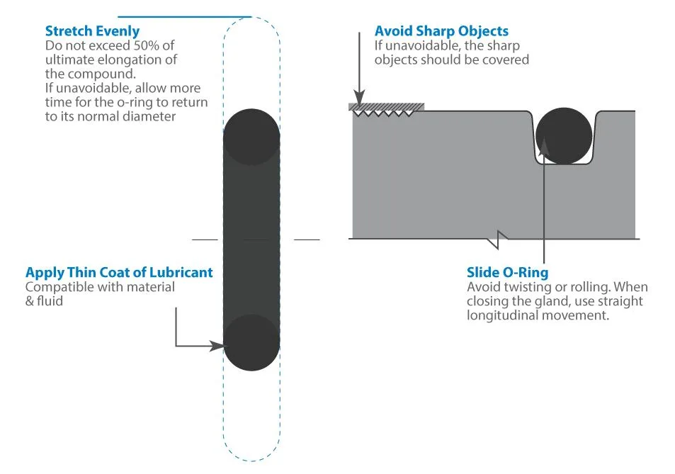 How Much Can a Silicone O-Ring Stretch