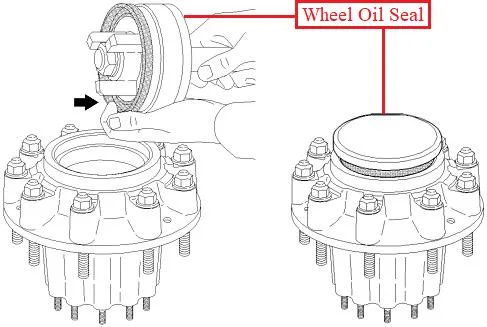 What Is a Cassette Wheel Hub Oil Seal