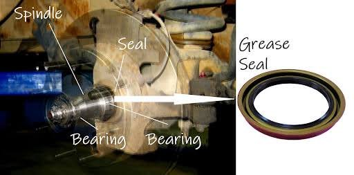 Common Reasons a Correctly Sized Seal Still Leaks