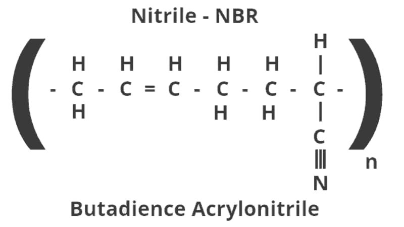 What Is HNBR Rubber